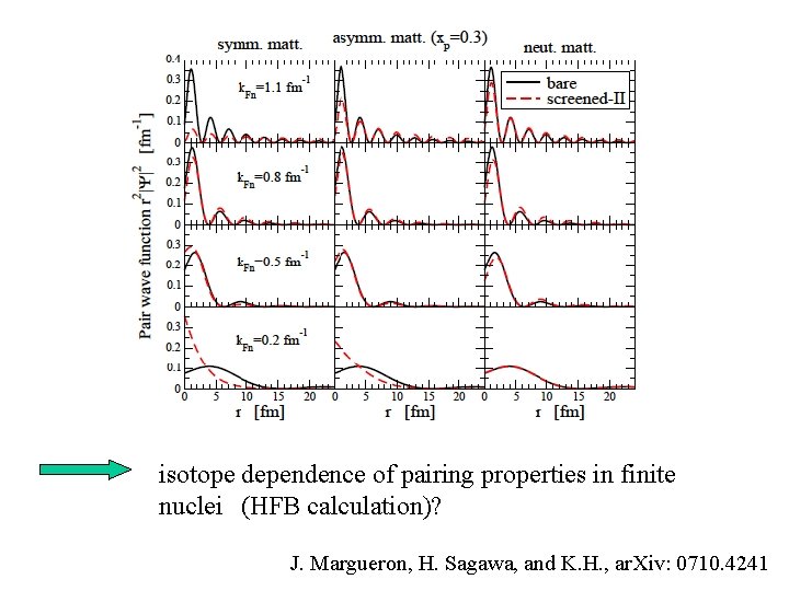 isotope dependence of pairing properties in finite nuclei (HFB calculation)? J. Margueron, H. Sagawa,