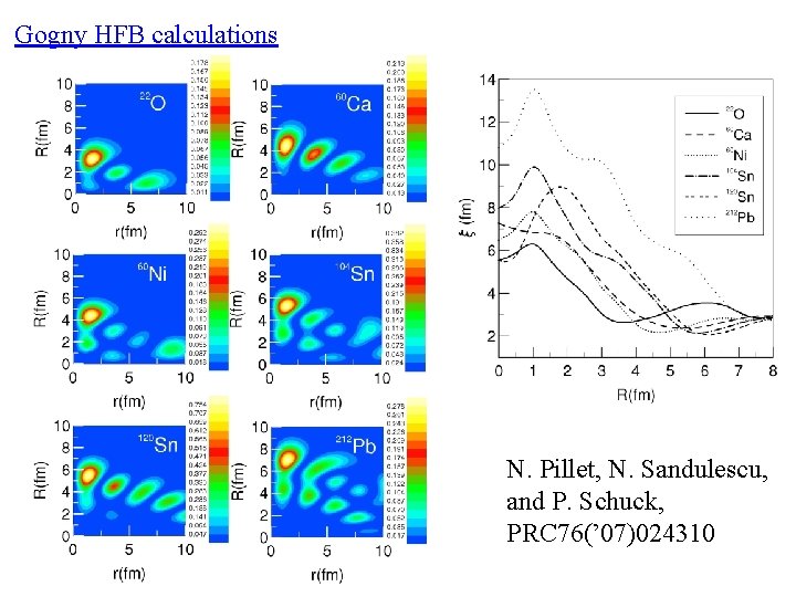 Gogny HFB calculations N. Pillet, N. Sandulescu, and P. Schuck, PRC 76(’ 07)024310 