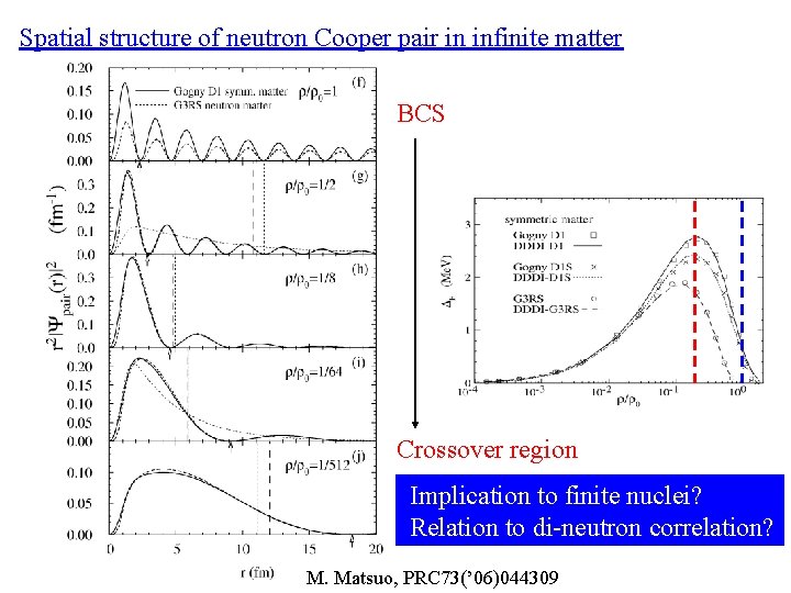 Spatial structure of neutron Cooper pair in infinite matter BCS Crossover region Implication to