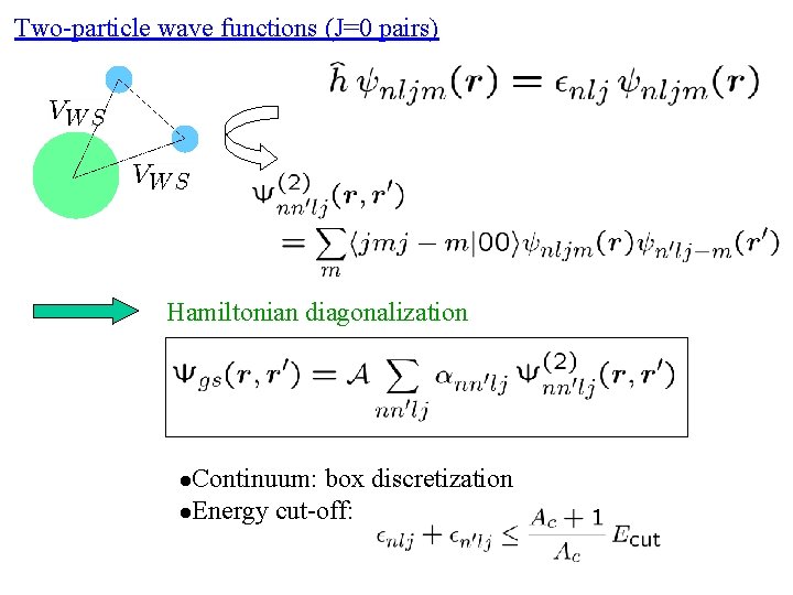 Two-particle wave functions (J=0 pairs) Hamiltonian diagonalization Continuum: box discretization l. Energy cut-off: l