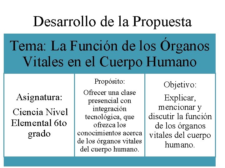 Desarrollo de la Propuesta Tema: La Función de los Órganos Vitales en el Cuerpo