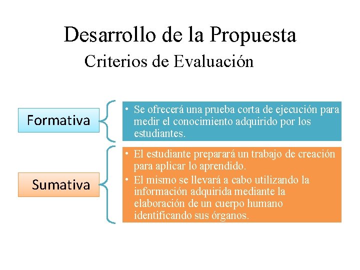 Desarrollo de la Propuesta Criterios de Evaluación Formativa • Se ofrecerá una prueba corta