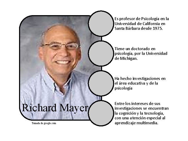 Es profesor de Psicología en la Universidad de California en Santa Bárbara desde 1975.