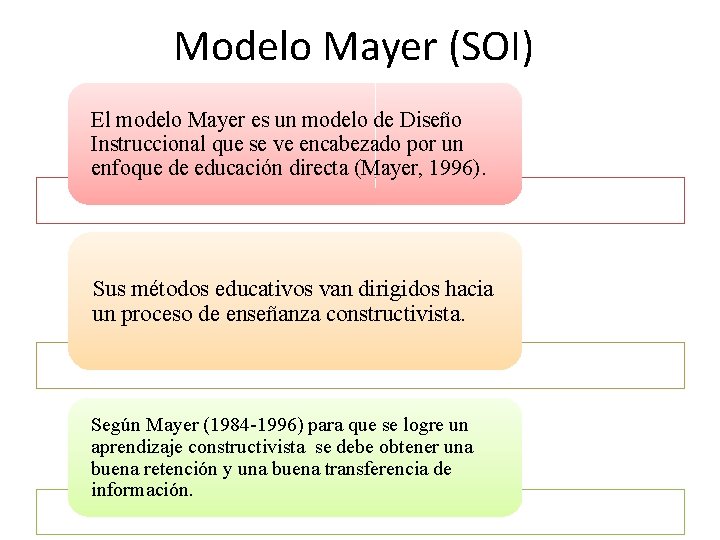 Modelo Mayer (SOI) El modelo Mayer es un modelo de Diseño Instruccional que se