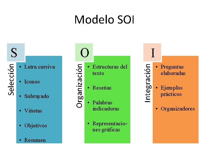 Modelo SOI • Letra cursiva • Iconos • Subrayado • Viñetas • Objetivos •