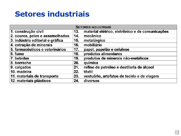 Setores industriais 