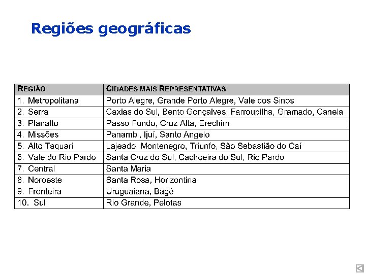 Regiões geográficas 