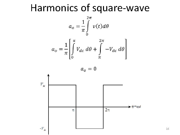 Harmonics of square-wave 16 
