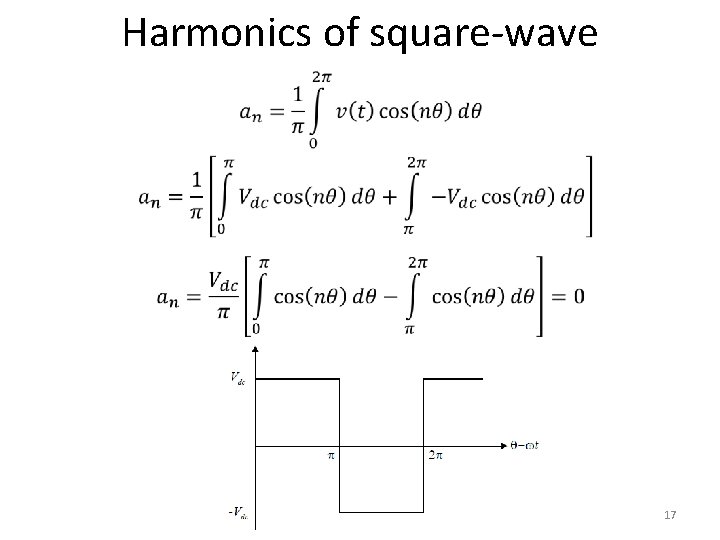 Harmonics of square-wave 17 