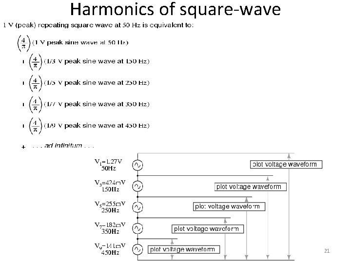 Harmonics of square-wave 21 