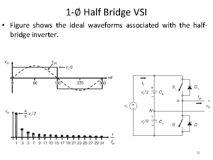  • Figure shows the ideal waveforms associated with the halfbridge inverter. 26 