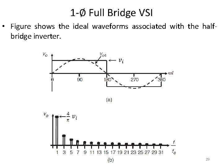  • Figure shows the ideal waveforms associated with the halfbridge inverter. 29 