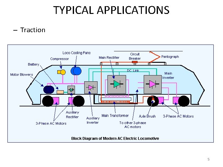 TYPICAL APPLICATIONS – Traction 5 