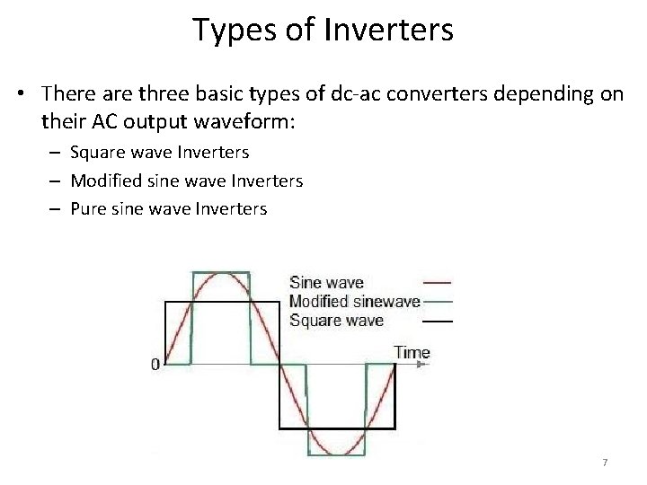 Types of Inverters • There are three basic types of dc-ac converters depending on