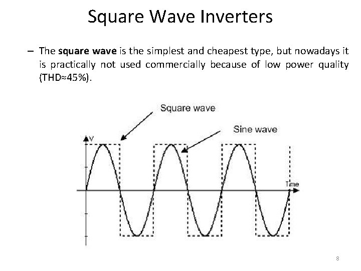 Square Wave Inverters – The square wave is the simplest and cheapest type, but