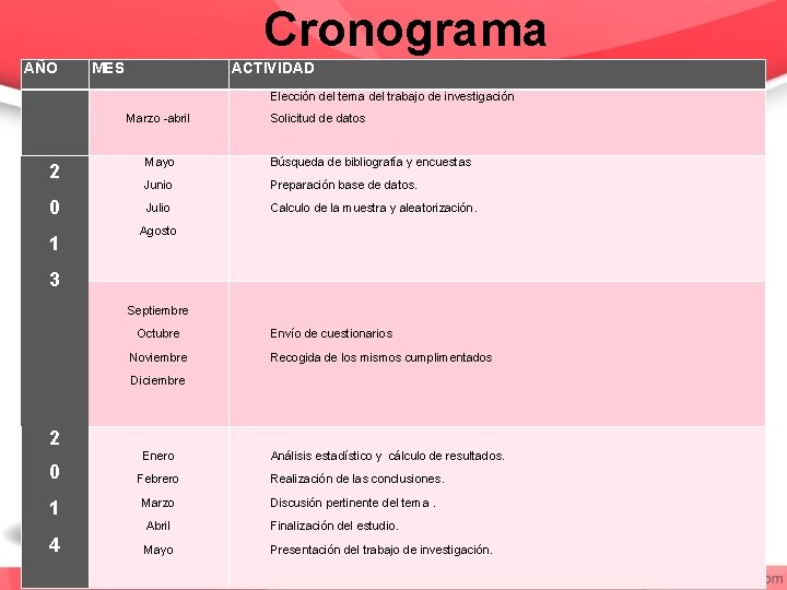 Cronograma AÑO MES ACTIVIDAD Elección del tema del trabajo de investigación Marzo -abril 2