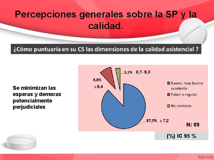 Percepciones generales sobre la SP y la calidad. 0, 7 - 9, 3 Se