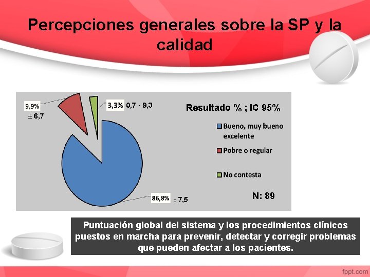 Percepciones generales sobre la SP y la calidad 0, 7 - 9, 3 ±