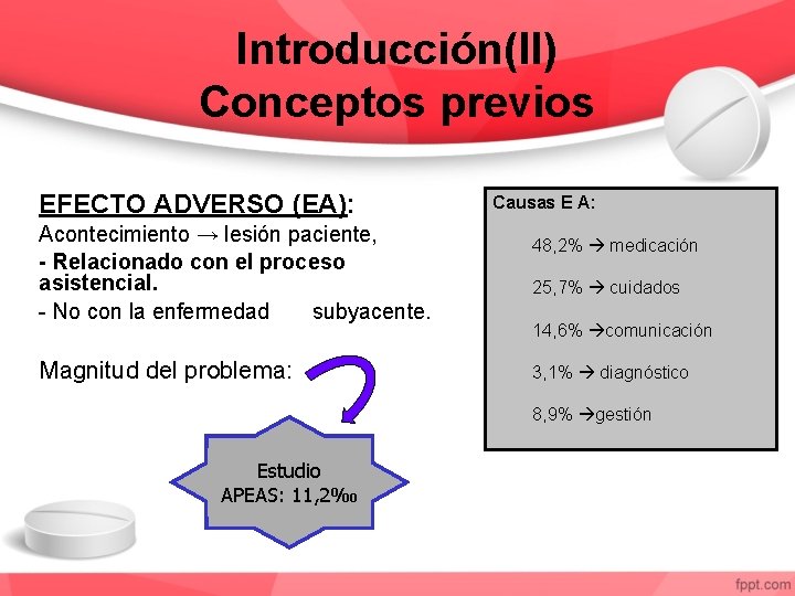 Introducción(II) Conceptos previos EFECTO ADVERSO (EA): Acontecimiento → lesión paciente, - Relacionado con el