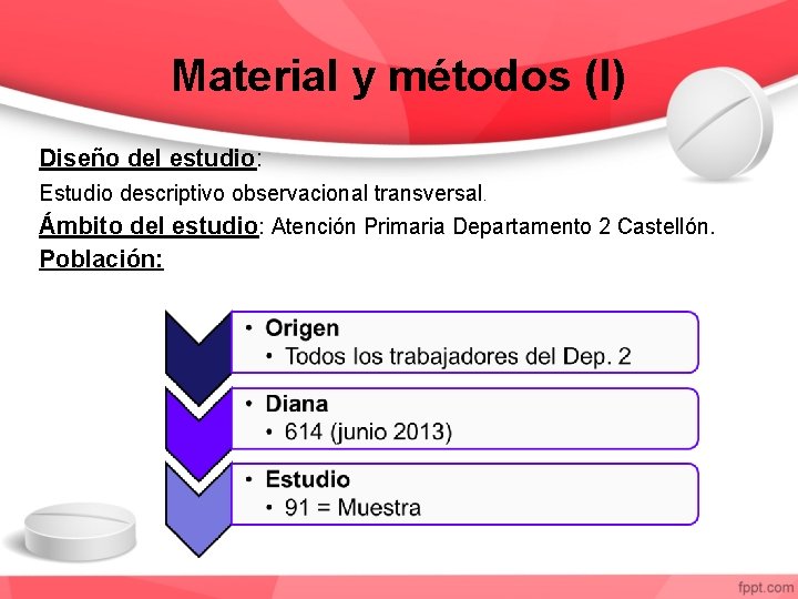 Material y métodos (I) Diseño del estudio: Estudio descriptivo observacional transversal. Ámbito del estudio: