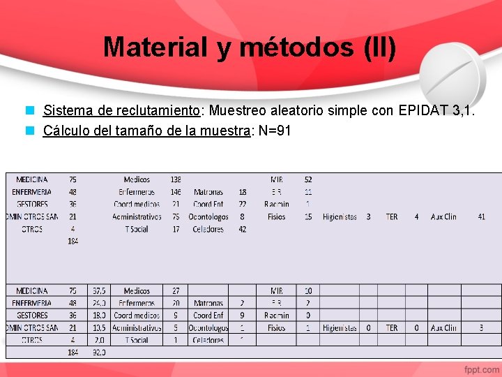 Material y métodos (II) Sistema de reclutamiento: Muestreo aleatorio simple con EPIDAT 3, 1.