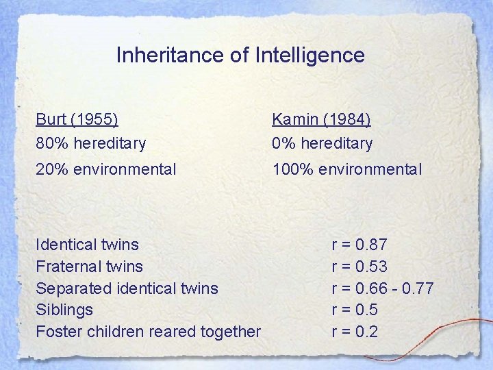 Inheritance of Intelligence Burt (1955) 80% hereditary Kamin (1984) 0% hereditary 20% environmental 100%