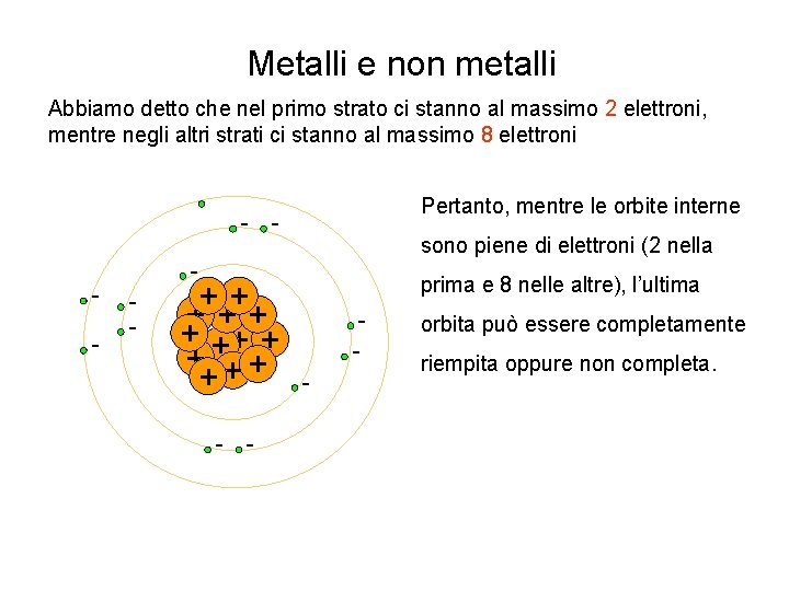 Metalli e non metalli Abbiamo detto che nel primo strato ci stanno al massimo