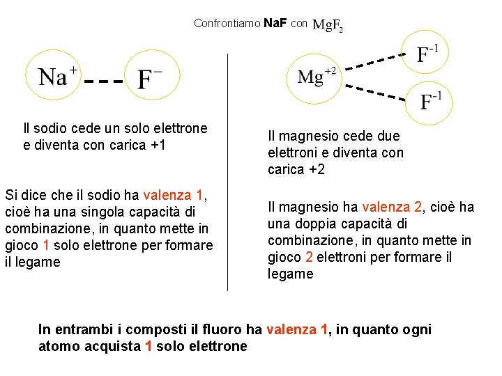 Confrontiamo Na. F con Il sodio cede un solo elettrone e diventa con carica
