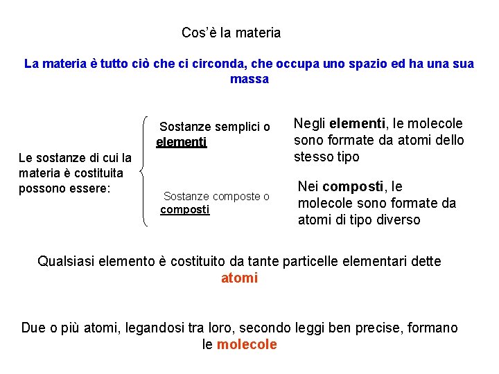 Cos’è la materia La materia è tutto ciò che ci circonda, che occupa uno