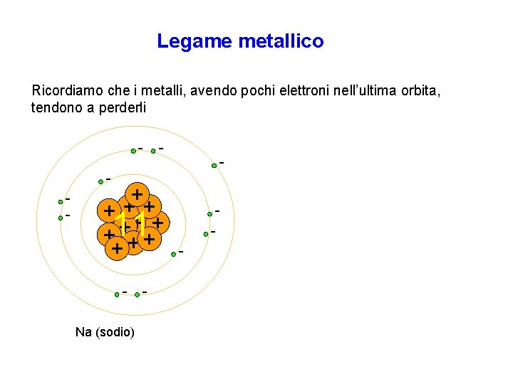 Legame metallico Ricordiamo che i metalli, avendo pochi elettroni nell’ultima orbita, tendono a perderli