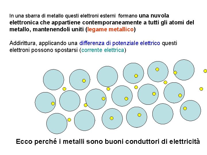 In una sbarra di metallo questi elettroni esterni formano una nuvola elettronica che appartiene