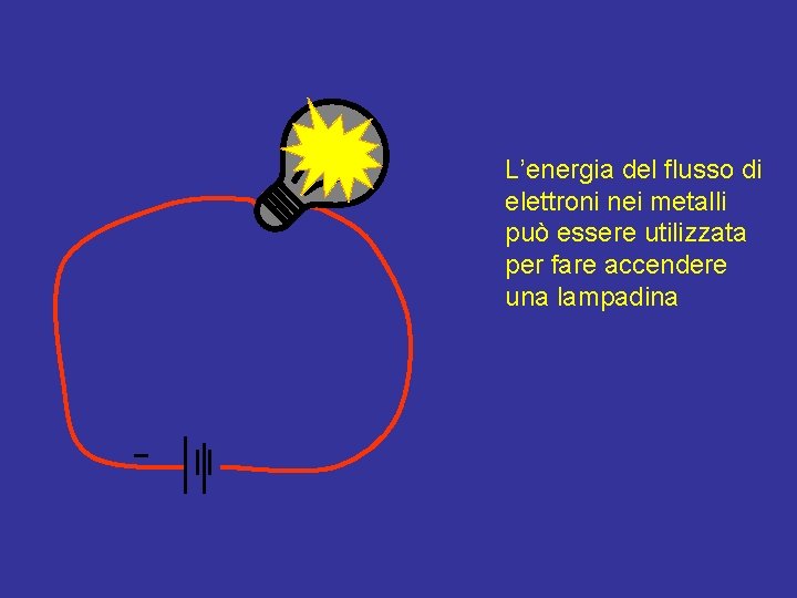 L’energia del flusso di elettroni nei metalli può essere utilizzata per fare accendere una