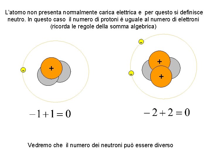 L’atomo non presenta normalmente carica elettrica e per questo si definisce neutro. In questo