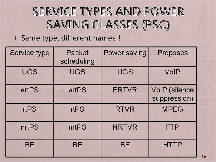 SERVICE TYPES AND POWER SAVING CLASSES (PSC) + Same type, different names!! Service type
