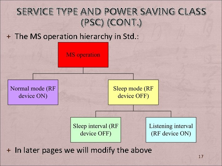 SERVICE TYPE AND POWER SAVING CLASS (PSC) (CONT. ) + The MS operation hierarchy