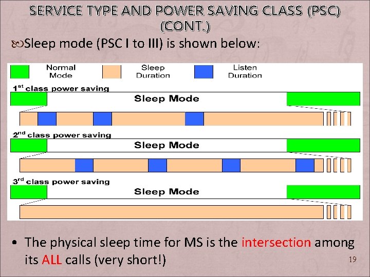 SERVICE TYPE AND POWER SAVING CLASS (PSC) (CONT. ) Sleep mode (PSC I to
