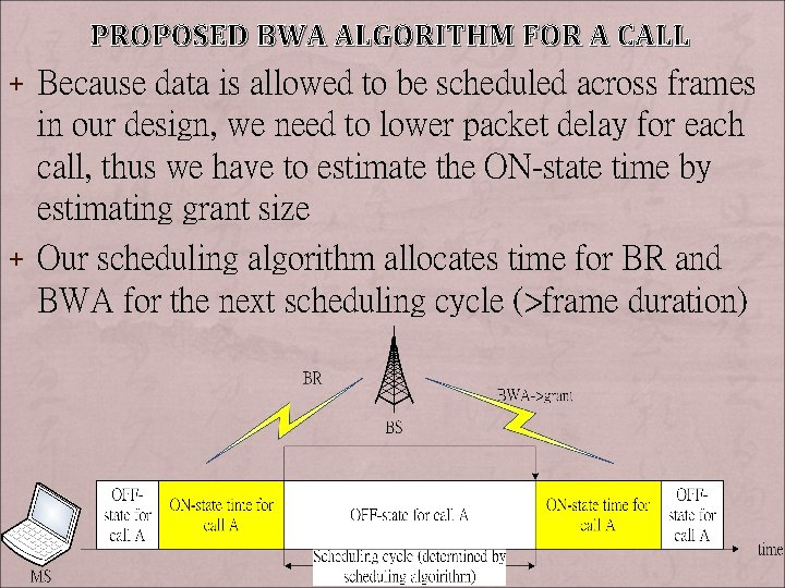 PROPOSED BWA ALGORITHM FOR A CALL + Because data is allowed to be scheduled