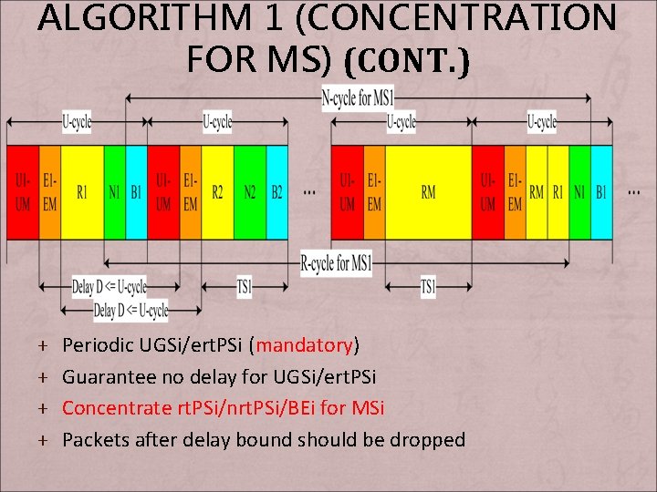 ALGORITHM 1 (CONCENTRATION FOR MS) (CONT. ) + Periodic UGSi/ert. PSi (mandatory) + Guarantee