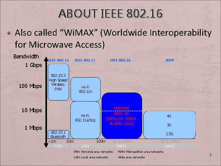 ABOUT IEEE 802. 16 + Also called “Wi. MAX” (Worldwide Interoperability for Microwave Access)