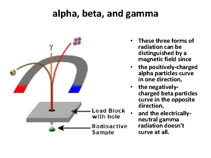 alpha, beta, and gamma • These three forms of radiation can be distinguished by