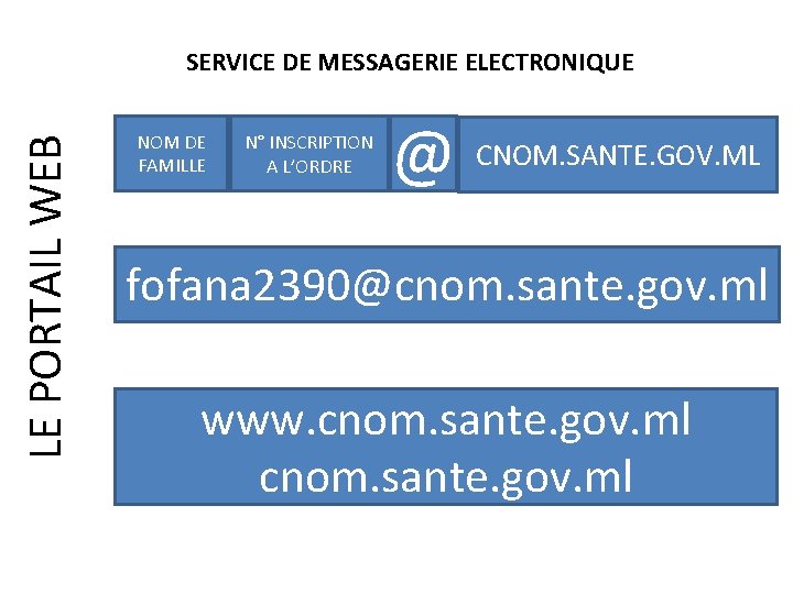 LE PORTAIL WEB SERVICE DE MESSAGERIE ELECTRONIQUE NOM DE FAMILLE N° INSCRIPTION A L’ORDRE