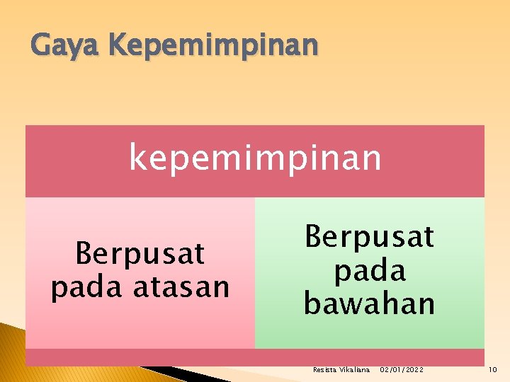 Gaya Kepemimpinan kepemimpinan Berpusat pada atasan Berpusat pada bawahan Resista Vikaliana 02/01/2022 10 