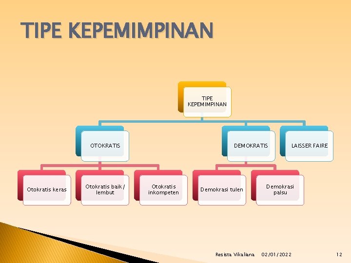 TIPE KEPEMIMPINAN OTOKRATIS Otokratis keras Otokratis baik/ lembut DEMOKRATIS Otokratis inkompeten Demokrasi tulen Resista