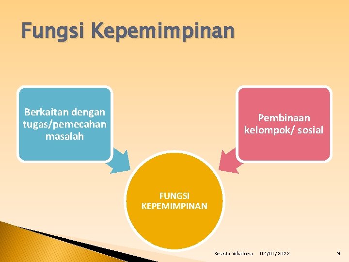 Fungsi Kepemimpinan Berkaitan dengan tugas/pemecahan masalah Pembinaan kelompok/ sosial FUNGSI KEPEMIMPINAN Resista Vikaliana 02/01/2022