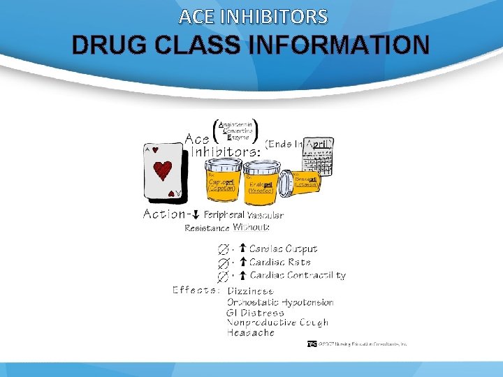 ACE INHIBITORS DRUG CLASS INFORMATION 