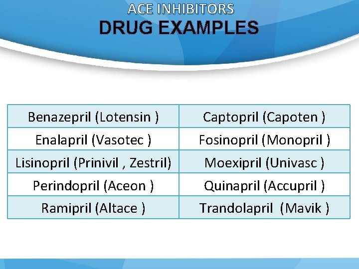 ACE INHIBITORS DRUG EXAMPLES Benazepril (Lotensin ) Captopril (Capoten ) Enalapril (Vasotec ) Fosinopril