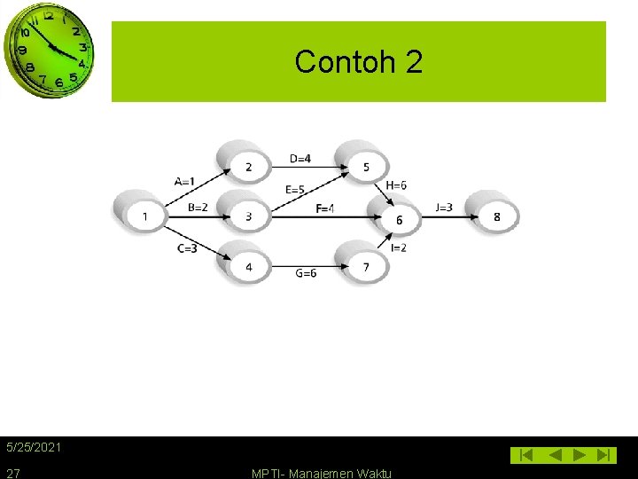 Contoh 2 5/25/2021 27 MPTI- Manajemen Waktu 