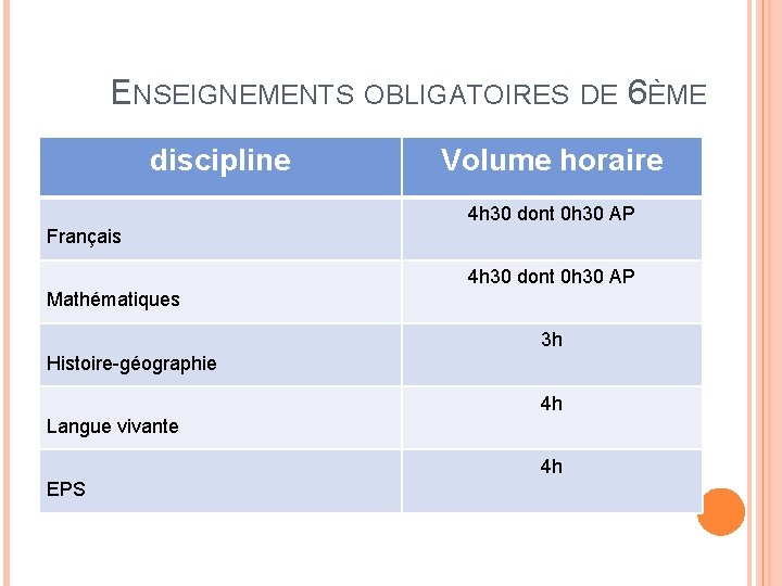 ENSEIGNEMENTS OBLIGATOIRES DE 6ÈME discipline Volume horaire 4 h 30 dont 0 h 30