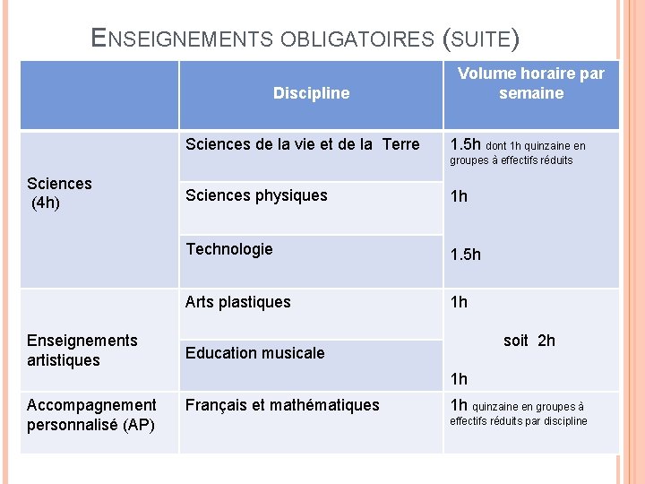 ENSEIGNEMENTS OBLIGATOIRES (SUITE) Discipline Sciences de la vie et de la Terre Volume horaire