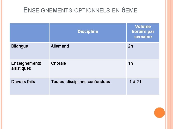 ENSEIGNEMENTS OPTIONNELS EN 6 EME Discipline Volume horaire par semaine Bilangue Allemand 2 h